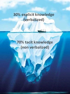 https://autisticadjunct.files.wordpress.com/2015/04/iceberg-of-knowledge-tacit-explicit.jpg